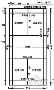 网球单打比赛规则 网球单打的比赛规则