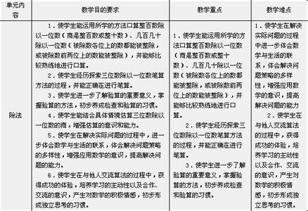 三年级数学教学计划 三年级下册数学教学工作计划 三年级第二学期数学教学工作计划