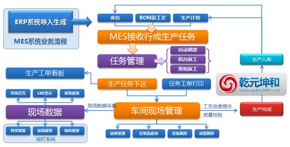 业务流程重组的概念 什么是业务流程 业务流程概念 业务流程意义