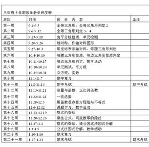 八年级数学下工作计划 八年级数学工作计划