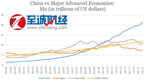 天津房价走势2017预测 2017房价走势最新消息 2017房价走势预测 2017年房价是涨还是跌