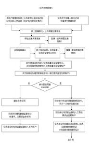 按揭贷款买房流程 买房得具体流程是?按揭贷款的买房流程是什么?