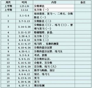 一年级下数学教材分析 小学数学一年级下册教学计划