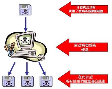 怎样预防计算机病毒 怎样去预防计算机病毒