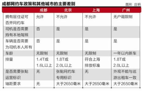 四川省网约车细则 2017年四川省网约车细则