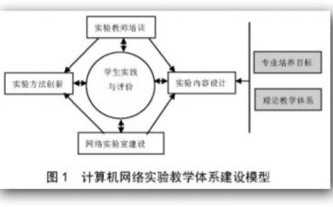 计算机网络实验学习心得