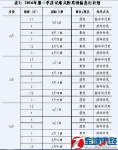 2016年国债利率是多少 2016年国债利率