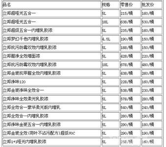 三棵树油漆价格表 油漆涂料价格表?涂料是怎样组成的?