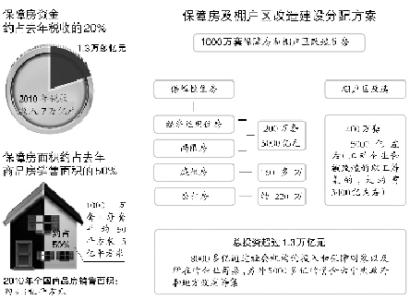 经济适用房 两限房 经济适用房和两限房有什么区别？各自都有什么特点