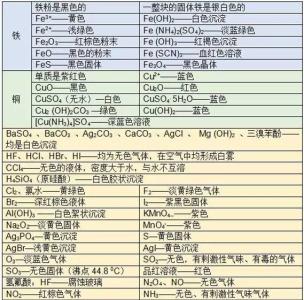 高考化学知识点总结 高考化学基本知识点总结