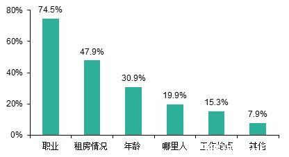 租户不交房租房东换锁 房东喜欢选择什么样的租户？