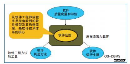 计算机学科的认识 关于对计算机学科认识的论文