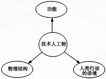 马克思哲学原理论文 物体论原理 科技哲学论文