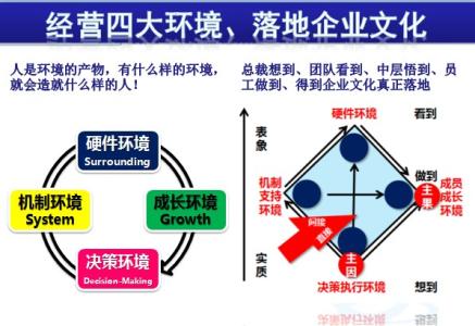 浅析中小企业文化建设 企业文化模式浅析