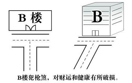 住宅风水冲煞化解方法 30条住宅风水冲煞化解方法