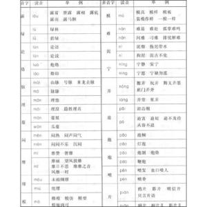 高三诗歌阅读知识点 高中语文现代诗歌阅读知识点总结