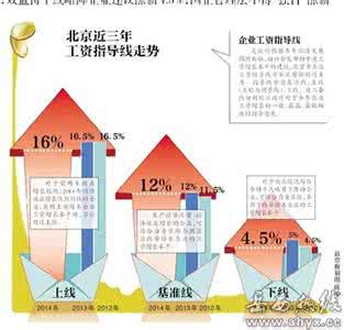 金融支持工业企业发展 工业企业发展的议案