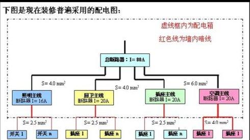 家用开关插座种类 电道怎么样?开关插座的种类和作用