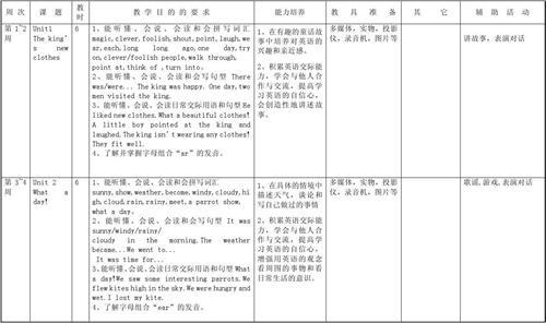 六年级上册教学计划 人教版六年级上册英语教学计划