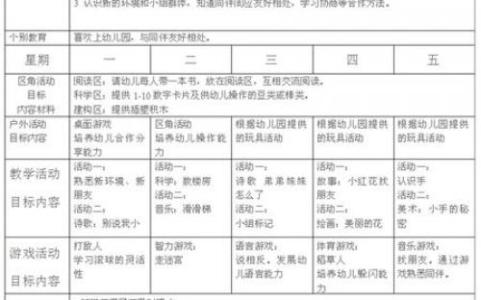 小班春季教师个人计划 春季期教师个人工作总结 教师春季工作个人总结