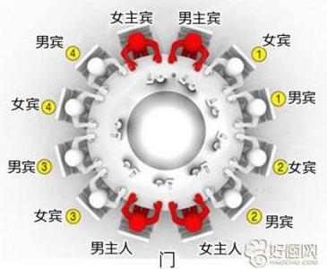 中餐和西餐的区别 中餐礼仪知识以及和西餐礼仪的区别