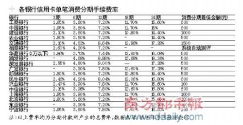 民生银行手续费标准 2016民生银行手续费标准