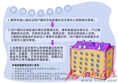 廉租住房保障办法 廉租住房保障有几种方式？申请廉租房要哪些手续