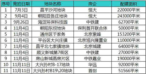 丰台区自住型商品房 北京丰台区自住型商品房房源 摇号流程是什么