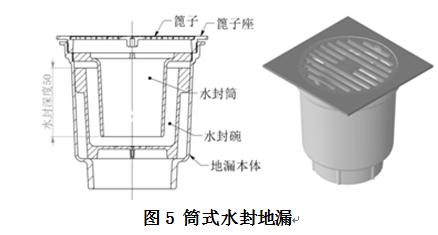 防返溢地漏原理 防返溢地漏工作原理?地漏有哪几种哪种好?