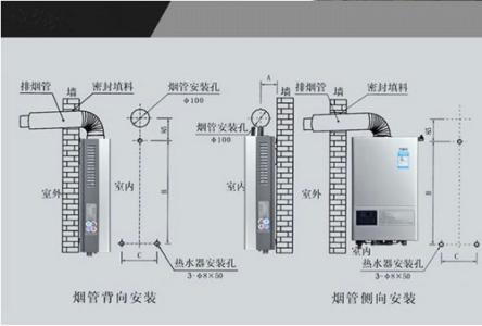 强排式热水器打不着火 强排式热水器打不着火?强排式热水器工作原理?