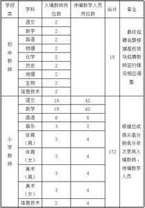 2017六年级下册语文书 六年级语文下册教学计划2017