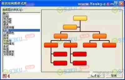 word组织结构图的绘制 word怎么制作组织结构图