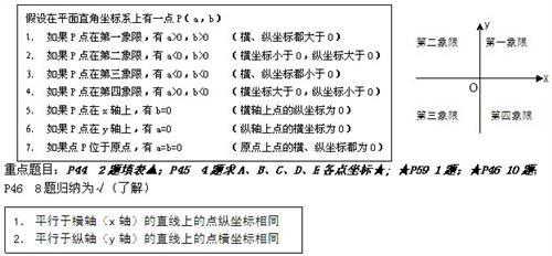 七年级数学下册知识点 七年级数学下册数据知识点总结