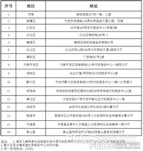 慈溪人才公寓申请条件 慈溪经适房申请条件是什么？如何申请