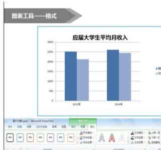 excel2007图表制作 ppt2007如何制作图表