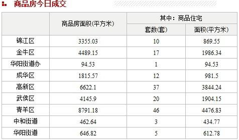 自住型商品房申请条件 如何申请青羊区自住商品房?申请条件是什么？