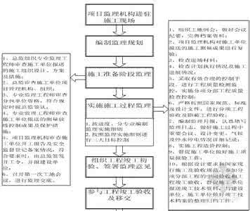 公司监理人是干什么的 装饰监理是干什么的?装饰监理类型有哪些