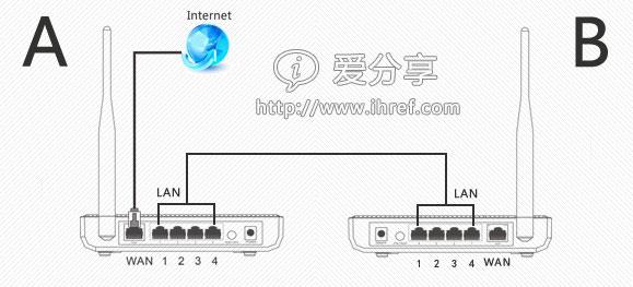 局域网设置无线路由器 无线路由器怎么设置局域网_怎么用无线路由器设置局域网