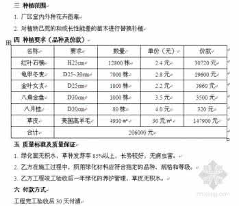 苗木种植合同 苗木种植合同_苗木种植合同范本