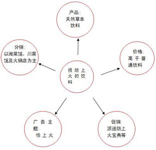 市场营销案例分析 市场营销的市场定位案例