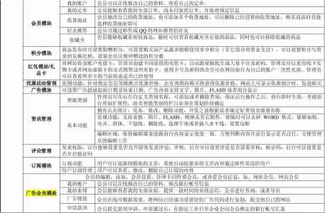 农产品网络销售方案 农产品销售方案范文3篇