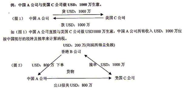 注册香港离岸公司 香港离岸公司注册优势