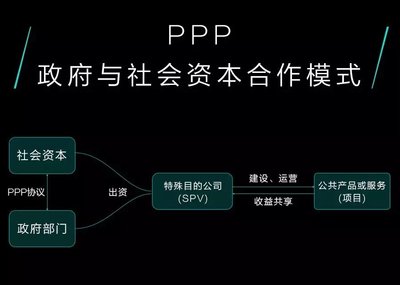 社会资本合作 ppp 政府与社会资本合作(PPP）模式培训班