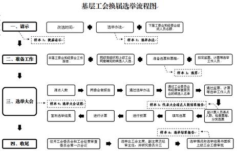 工会换届选举结果请示 工会换届选举请示