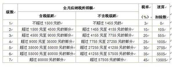 公积金一年交多少钱 公积金一年要交多少？如何计算公积金一年交多少？