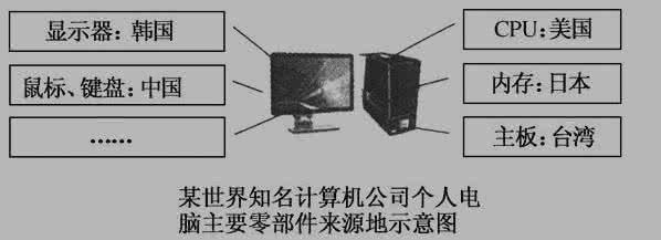 高一地理必修二 高一地理必修2《工业地域的形成》检测试题