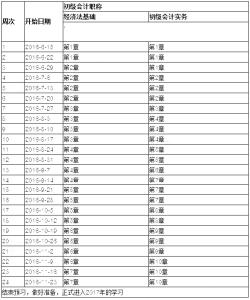 2017最新个人工作计划 2017年个人会计工作计划