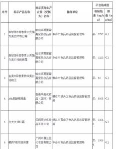 2016口红铅汞超标名单 2016超标化妆品名单