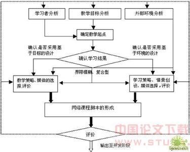 计算机课程学生评价 浅析计算机网络课程教学评价研究