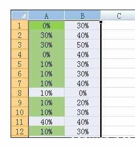 excel2007冻结前两列 Excel2007中比较两列数据大小的操作